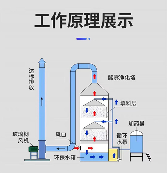 工艺图（工作原理）.jpg