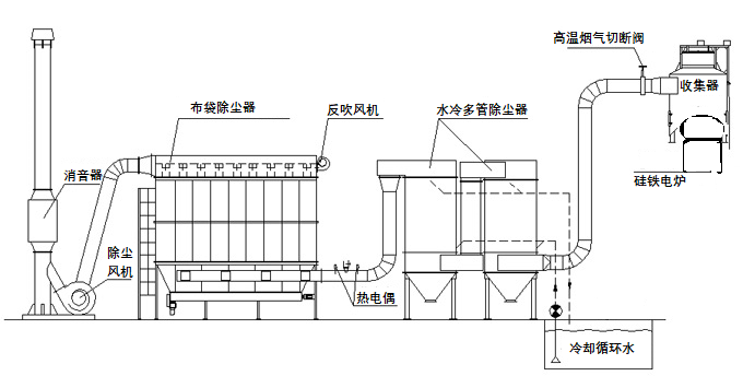 工艺图.png